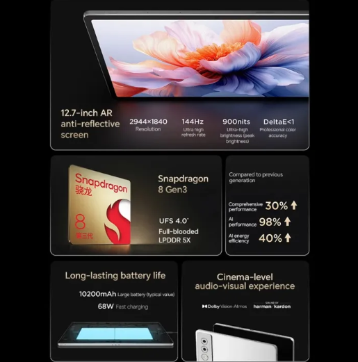 Yoga Pad Pro 12.7 Tab 3