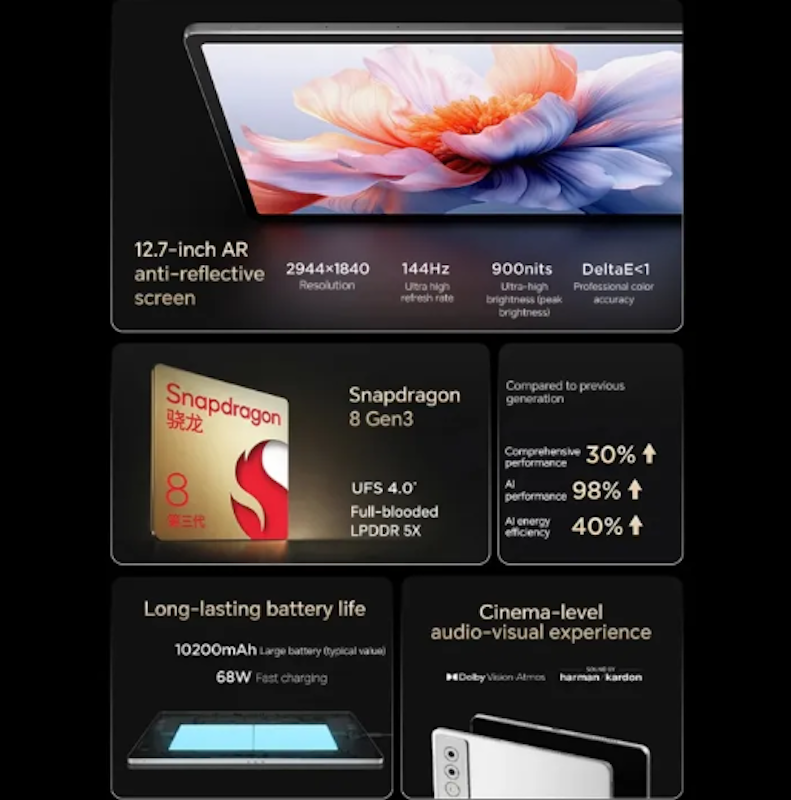Yoga Pad Pro 12.7 Tab 3