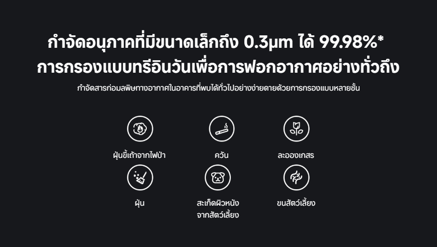 เครื่องฟอกอากาศ Smart Air Purifier 4 Elite 3