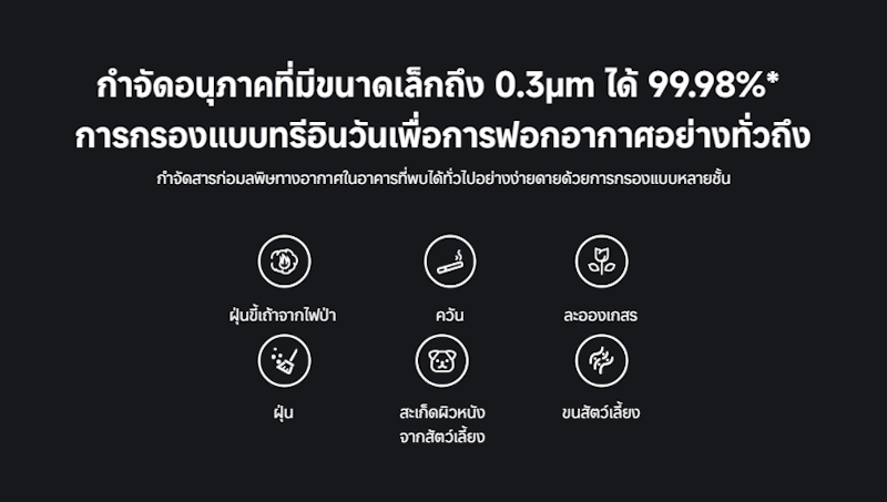 เครื่องฟอกอากาศ Smart Air Purifier 4 Elite 3
