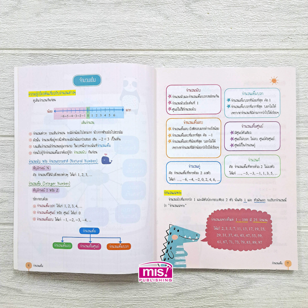 MISBOOK หนังสือ Short Note คณิตศาสตร์ ม.ต้น 2