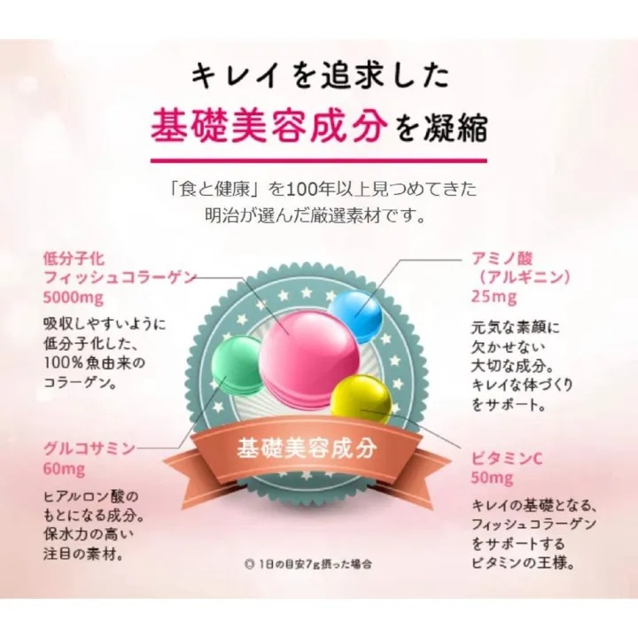 Amino Collagen 2
