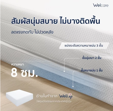 ที่นอนฟูตง 3 พับ Guest Futon-Bed 3.5 ฟุต 2