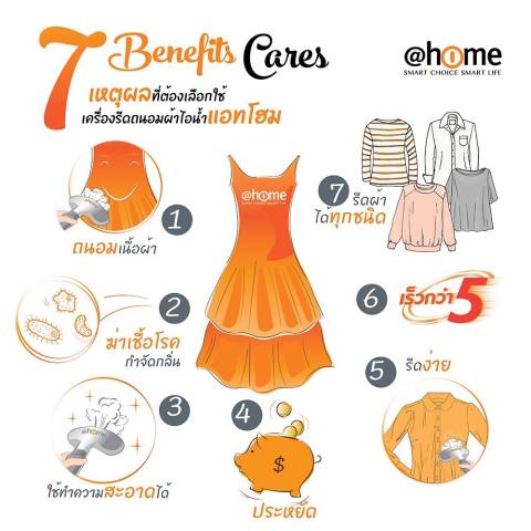 เครื่องรีดไอน้ำถนอมผ้า Speedy Care Advance 3