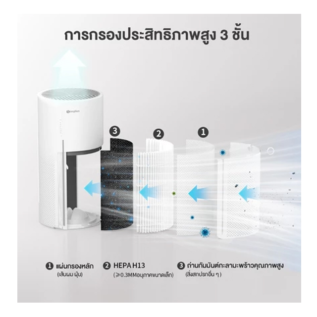 เครื่องฟอกอากาศ AirCare A2 2