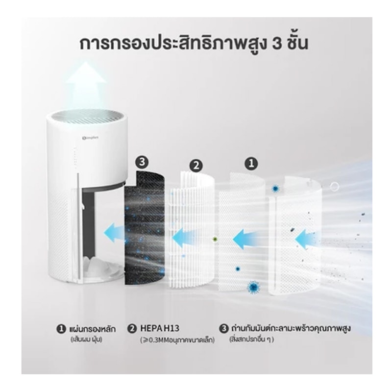 เครื่องฟอกอากาศ AirCare A2 2