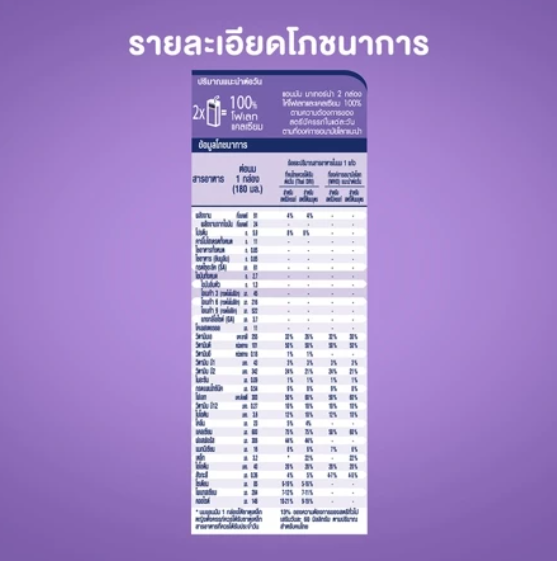 มาเทอร์น่า นมยูเอชที 3