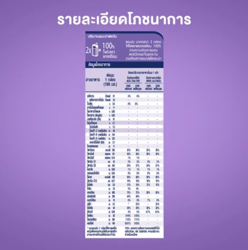 มาเทอร์น่า นมยูเอชที 3