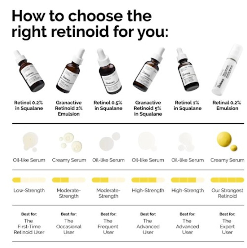 Retinol 1% in Squalane 3