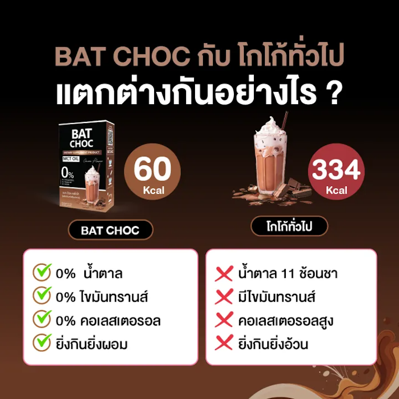 Choc MCT Oil รสโกโก้ 3
