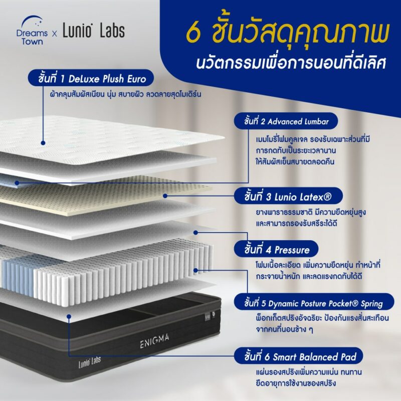 ที่นอนยางพารา อัลตร้าไฮบริด รุ่น Enigma 4