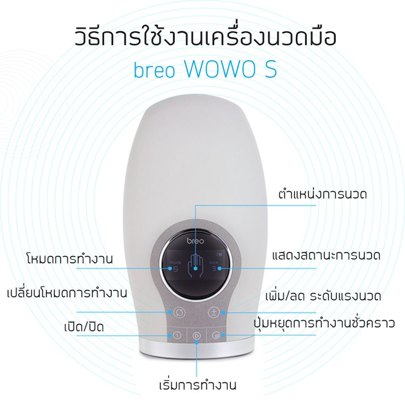 WOWO S 3