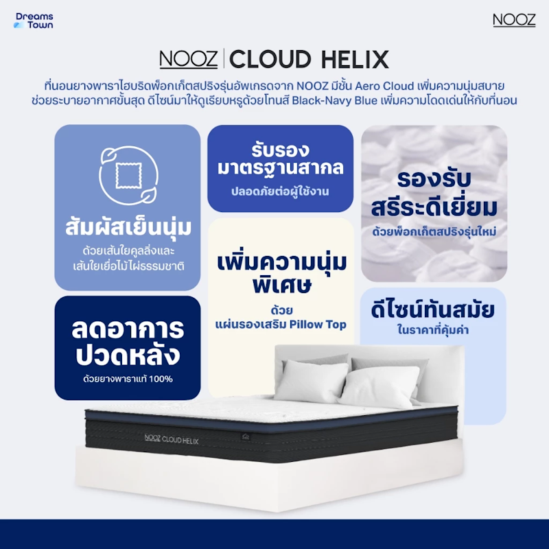 ที่นอนยางพาราแท้ เสริมพ็อกเก็ตสปริง รุ่น Cloud Helix 4