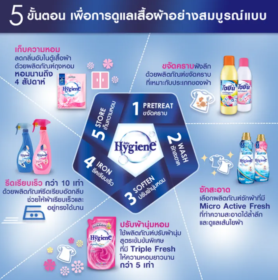 ผลิตภัณฑ์รีดผ้าเรียบ Fresh Ocean สีฟ้า 2