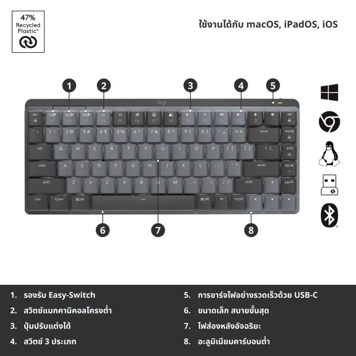 MX Mechanical Mini Minimalist Wireless Illuminated 3