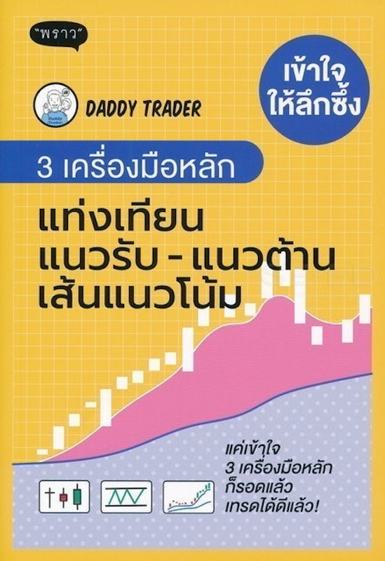 เข้าใจให้ลึกซึ้ง 3 เครื่องมือหลัก แท่งเทียน แนวรับ-แนวต้านเส้นแนวโน้ม 1