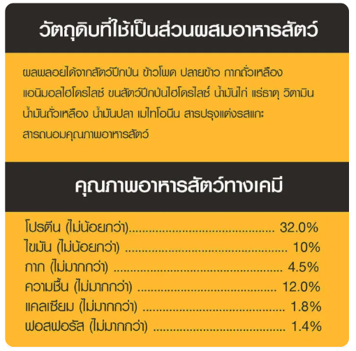 อาหารเม็ดลูกสุนัขสูตรโปรตีนสูง  3