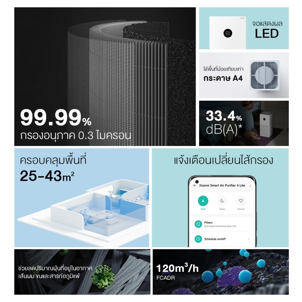 เครื่องฟอกอากาศ Smart Air Purifier 6 3
