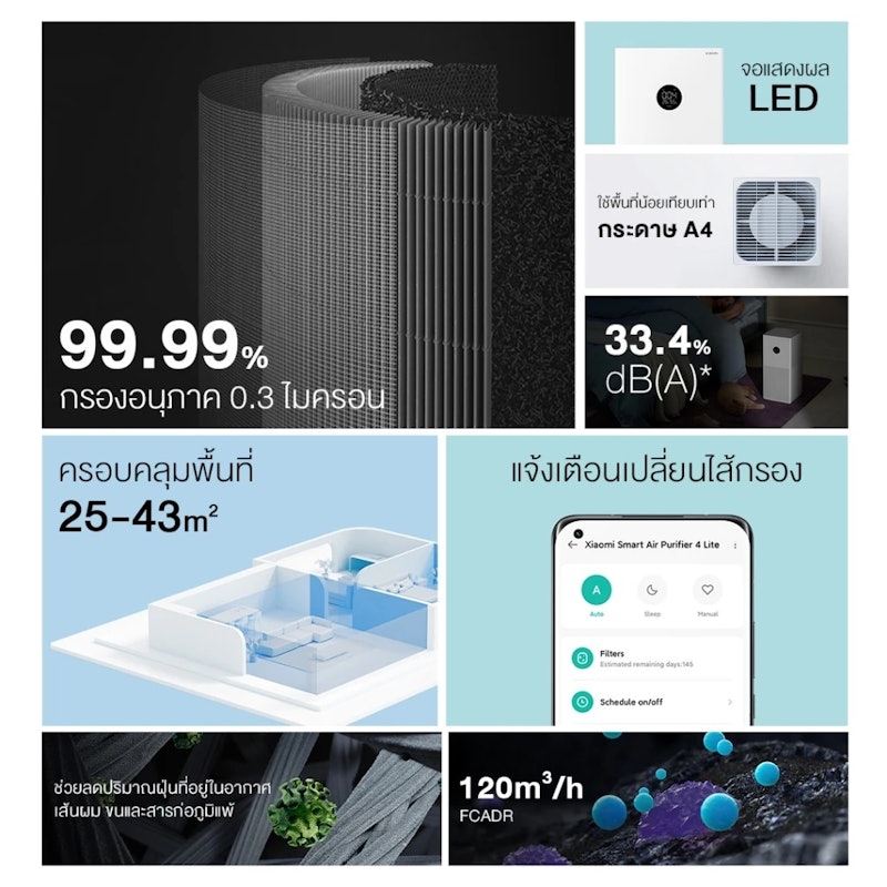 เครื่องฟอกอากาศ Smart Air Purifier 6 3
