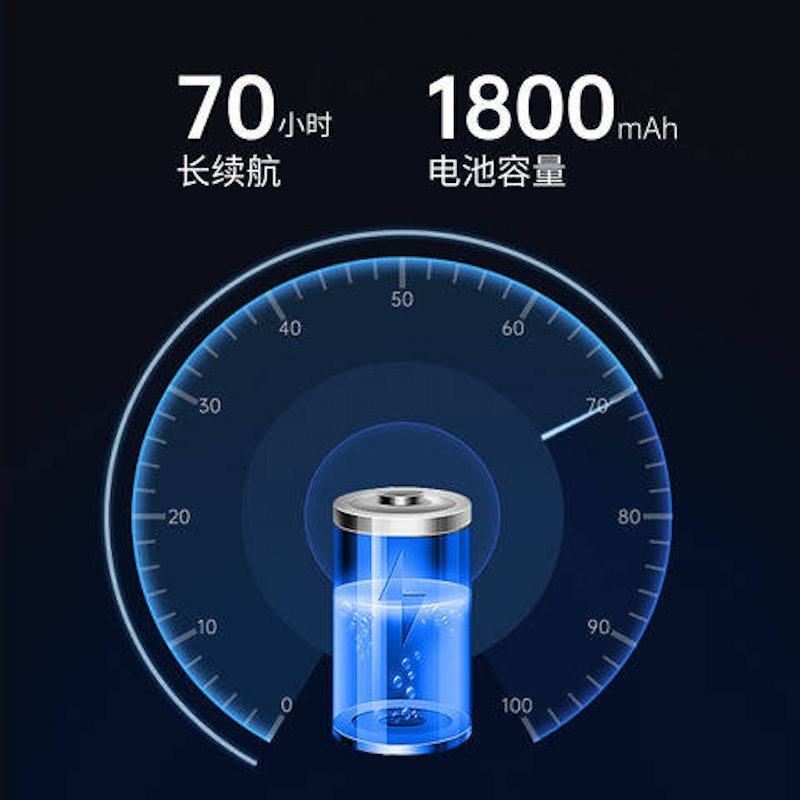 ไฟฉายคาดหัว 500 Lumen 2
