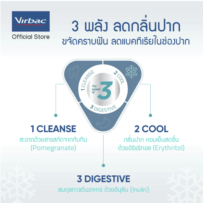 Aquadent® Fresh แก้ปัญหากลิ่นปากแมว 4