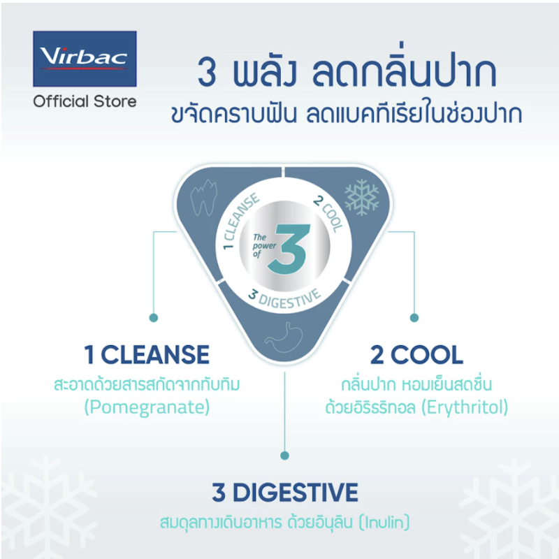 Aquadent® Fresh แก้ปัญหากลิ่นปากแมว 4