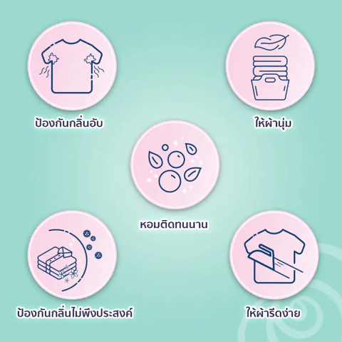 น้ำยาปรับผ้านุ่ม สูตรตากในที่ร่ม  3