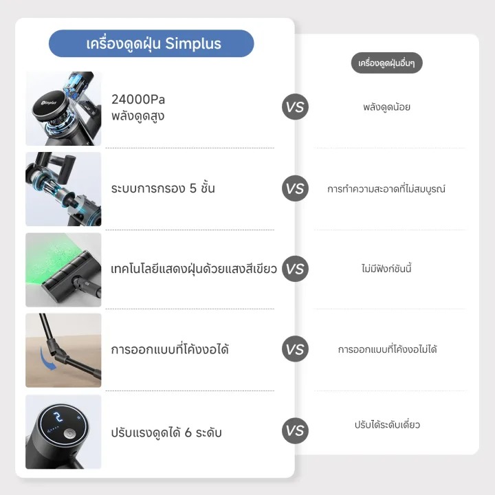 S8 Flex Pro เครื่องดูดฝุ่น 3