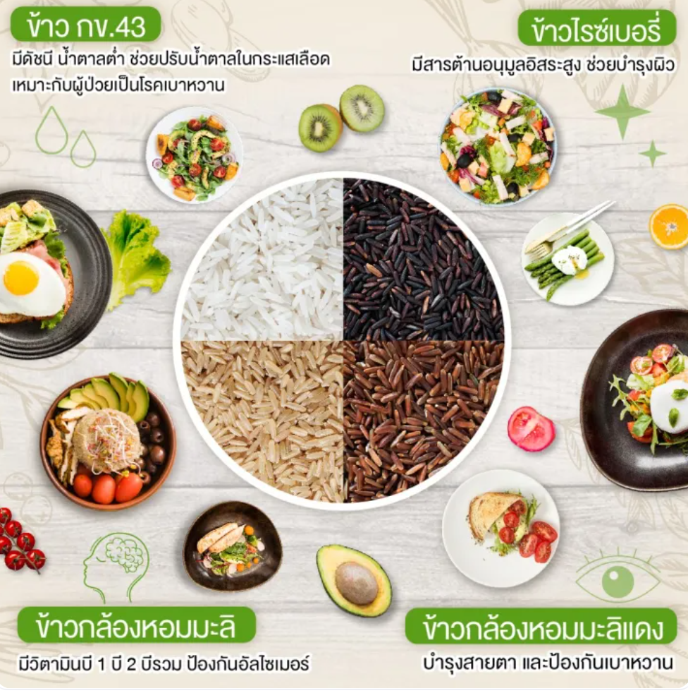 ข้าวไรซ์เบอร์รี่ 3