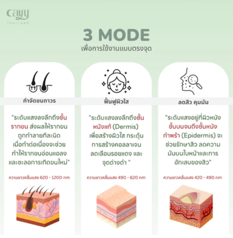 เครื่องเลเซอร์กำจัดขน รุ่น Plus IPL 3