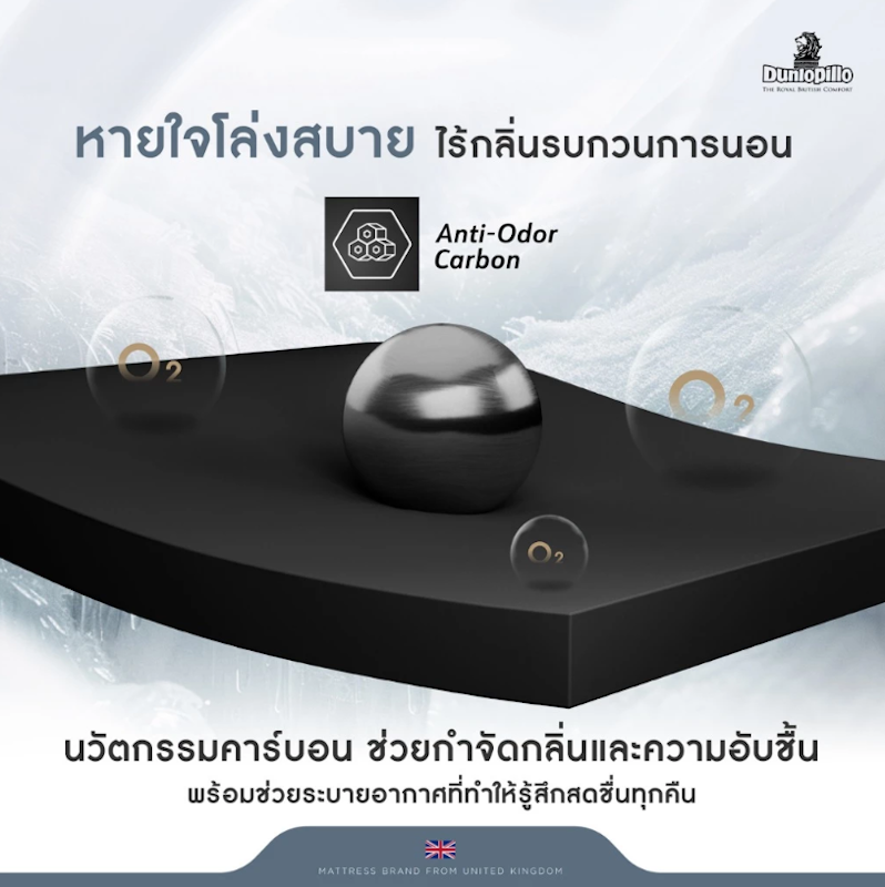 ที่นอนพ็อกเก็ตสปริง รุ่น STRATFORD 3