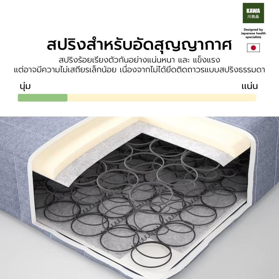 ที่นอนสปริง Hybrid รุ่น Fuyuko 6 ฟุต 3