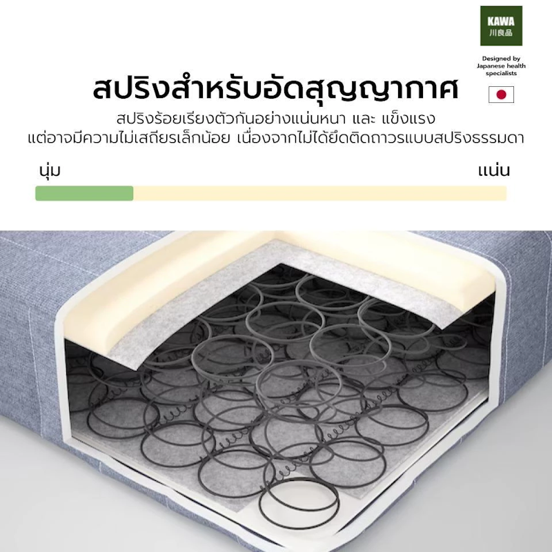 ที่นอนสปริง Hybrid รุ่น Fuyuko 6 ฟุต 3
