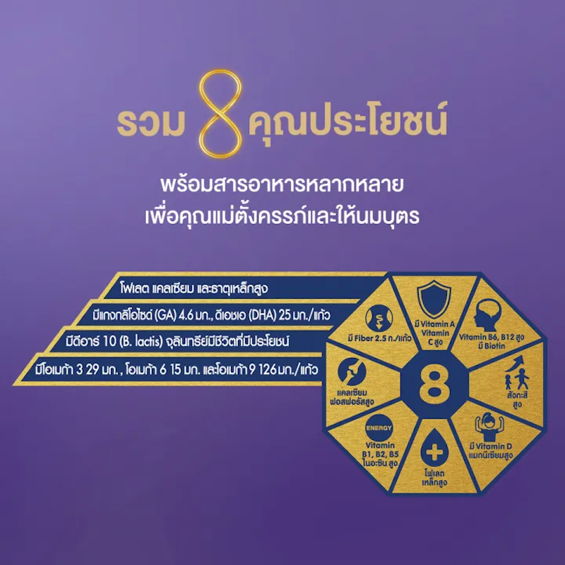 มาเทอร์น่า นมผงแบบชงสำหรับคนท้อง 3