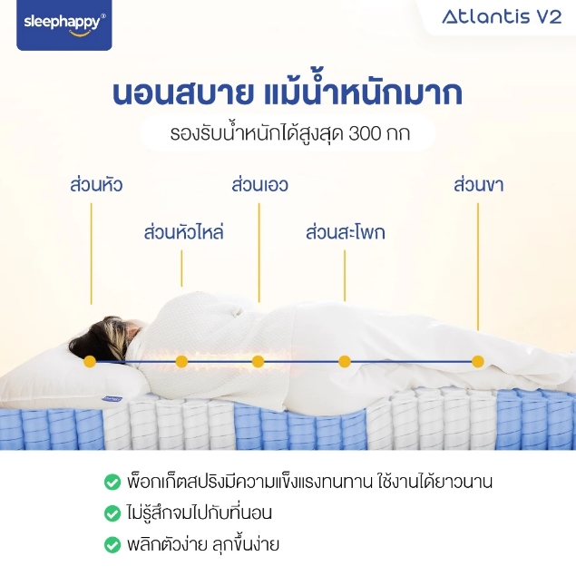 ที่นอนยางพาราเสริมพ็อคเก็ตสปริง รุ่น Atlantis V2 2