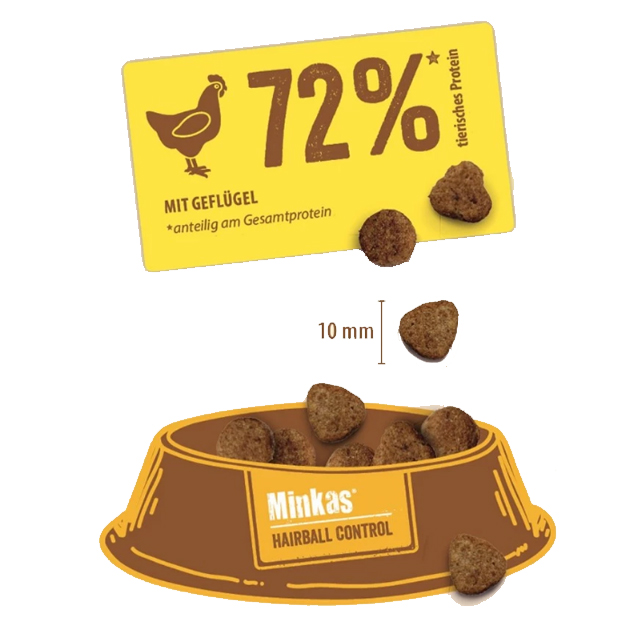 Minkas Hairball Control อาหารแมว สูตรควบคุมการเกิดก้อนขน  2