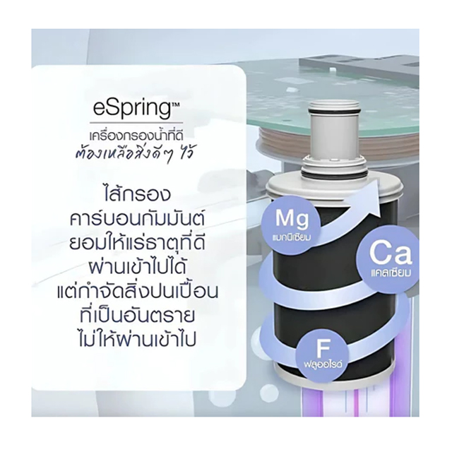 ไส้กรองน้ำ Espring Water Purifier 2