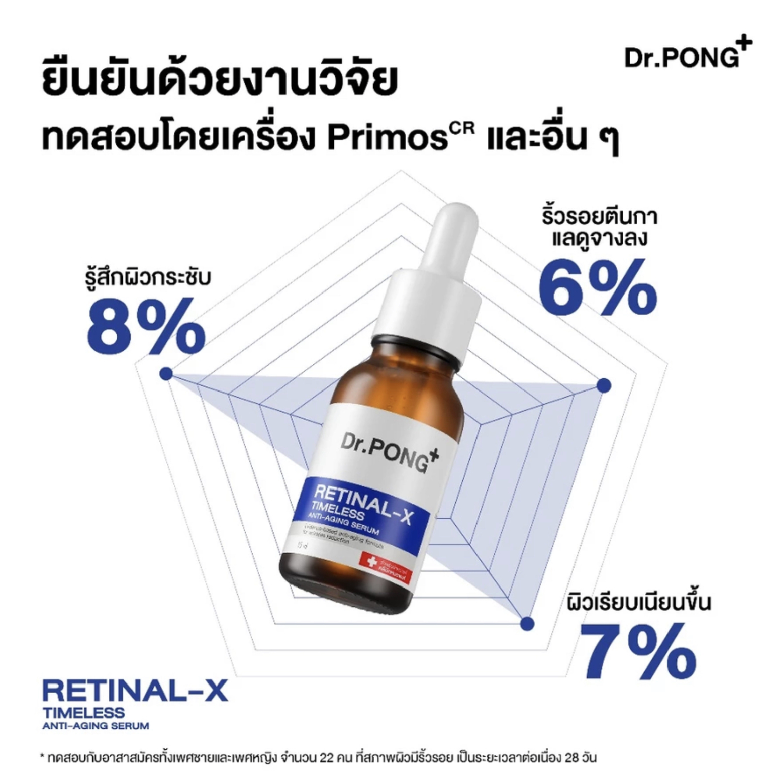 เซรั่มลดเลือนริ้วรอย Retinal-X Timeless Anti-Aging Serum 2