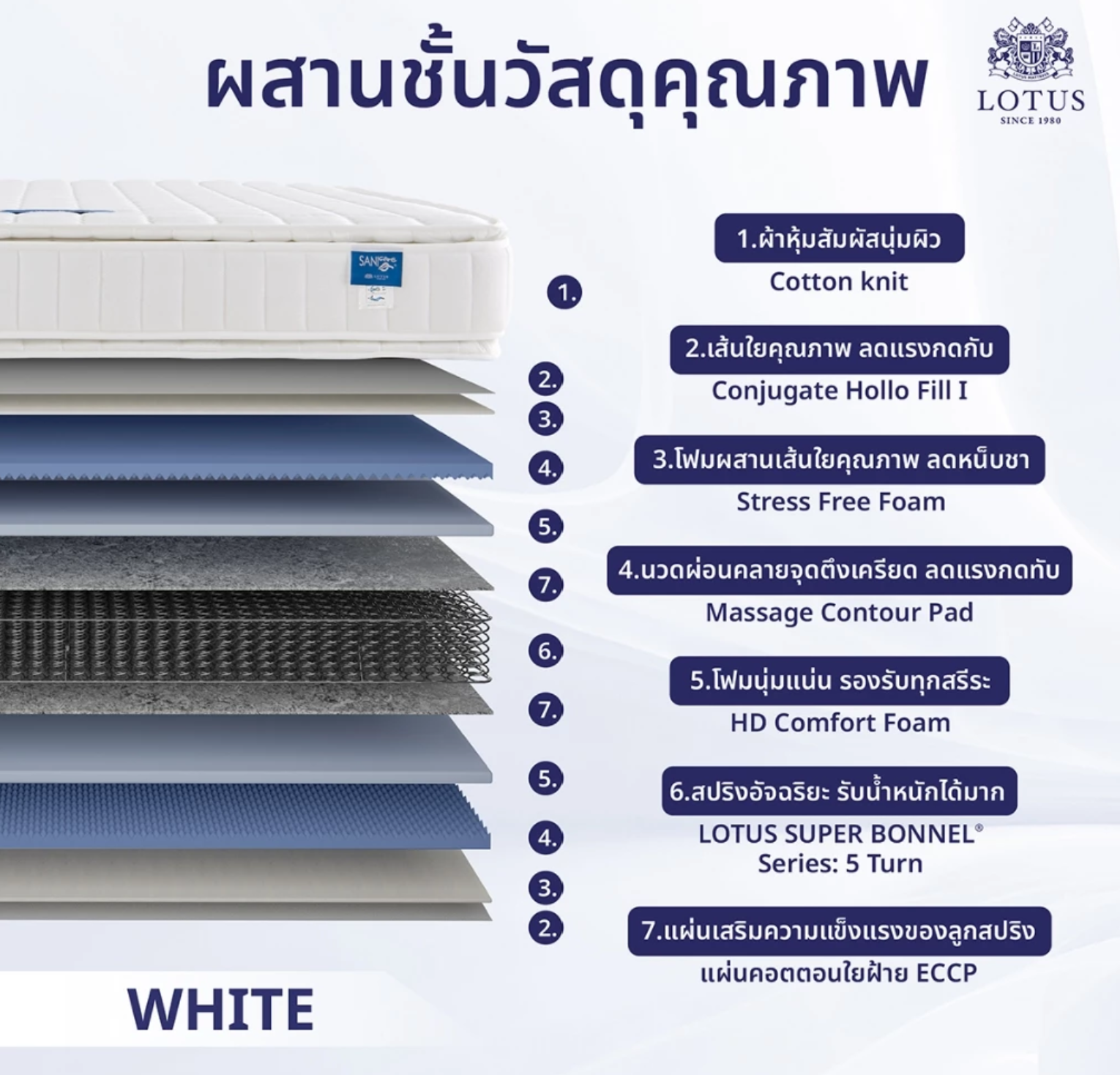 ที่นอน รุ่น Precise II 2