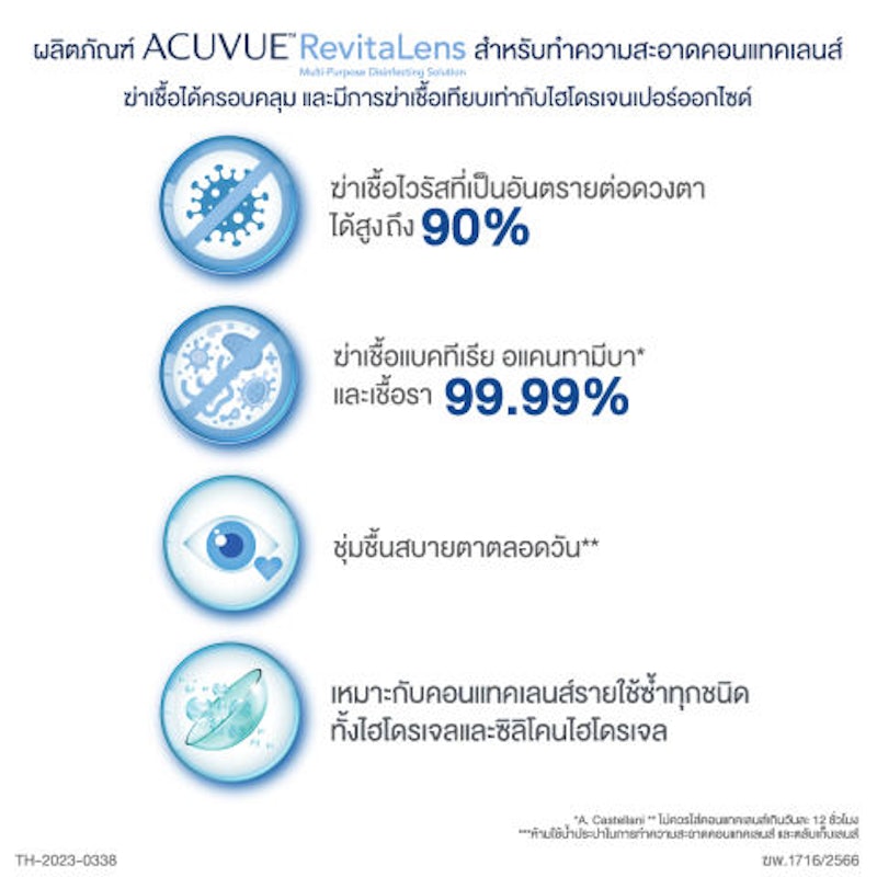 น้ำยาแช่คอนแทคเลนส์ RevitaLens Multi-Purpose Disinfecting Solution 3