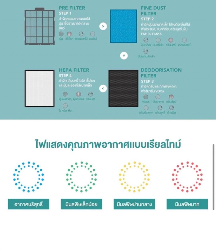 เครื่องฟอกอากาศ รุ่น Platform 600 2