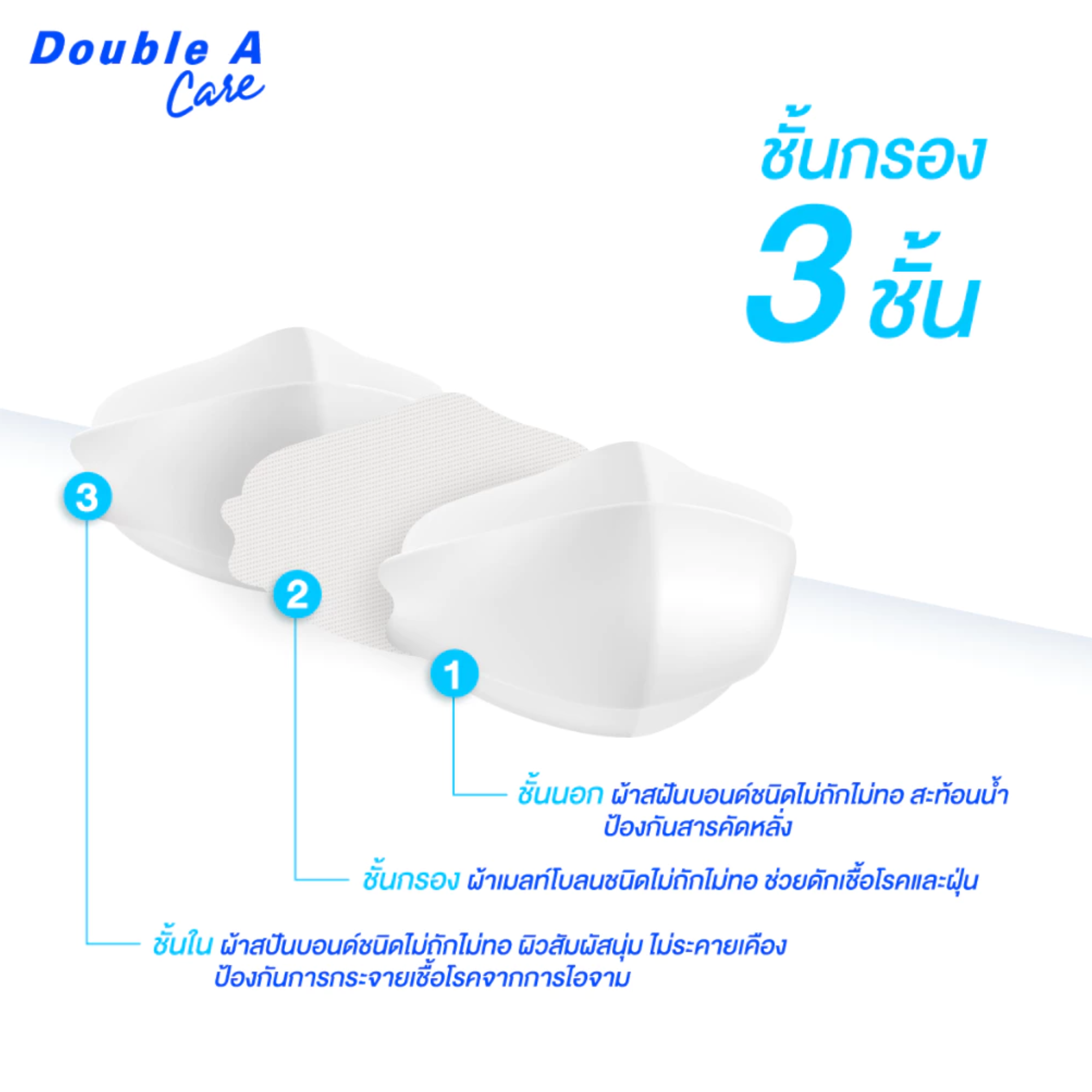 หน้ากากอนามัย สำหรับเด็ก 3D Mask Kids 2