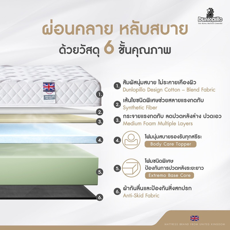 ที่นอน รุ่น Dover 2