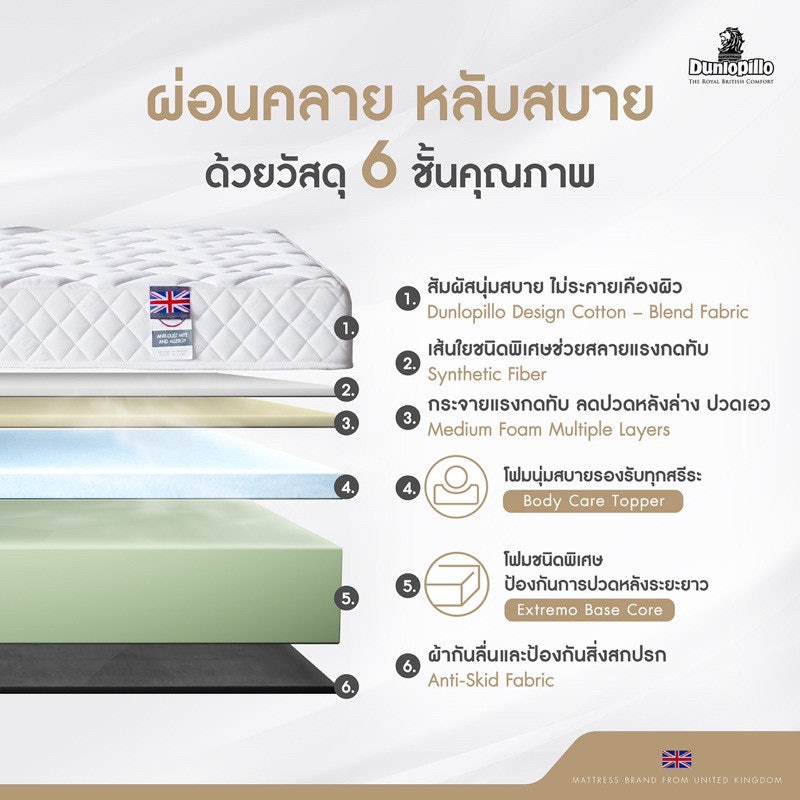 ที่นอน รุ่น Dover 2