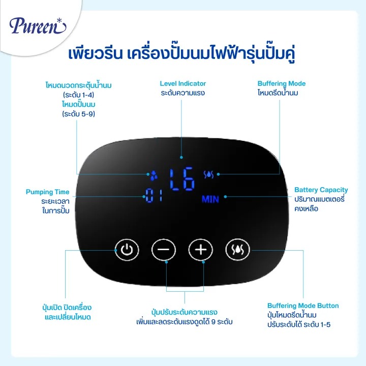 เครื่องปั้มนมไฟฟ้า รุ่น ปั๊มคู่ 2