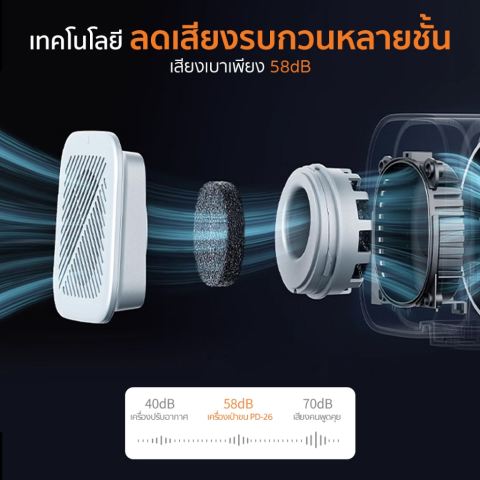 ไดร์เป่าขนสุนัข Pet Blow Dryer Pet Dryer 3