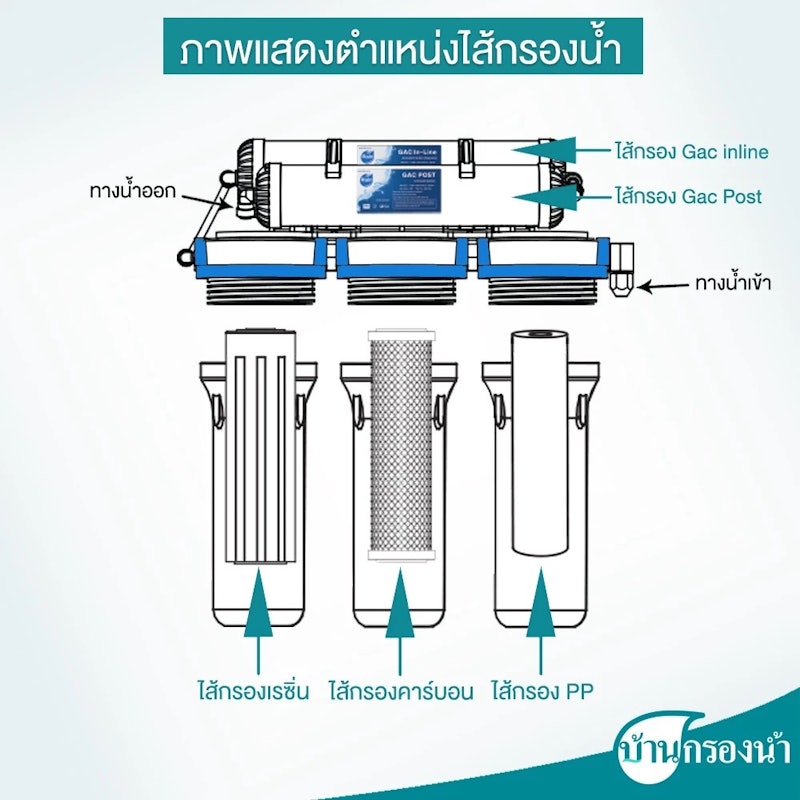 เครื่องกรองน้ำดื่ม 5 ขั้นตอน 2