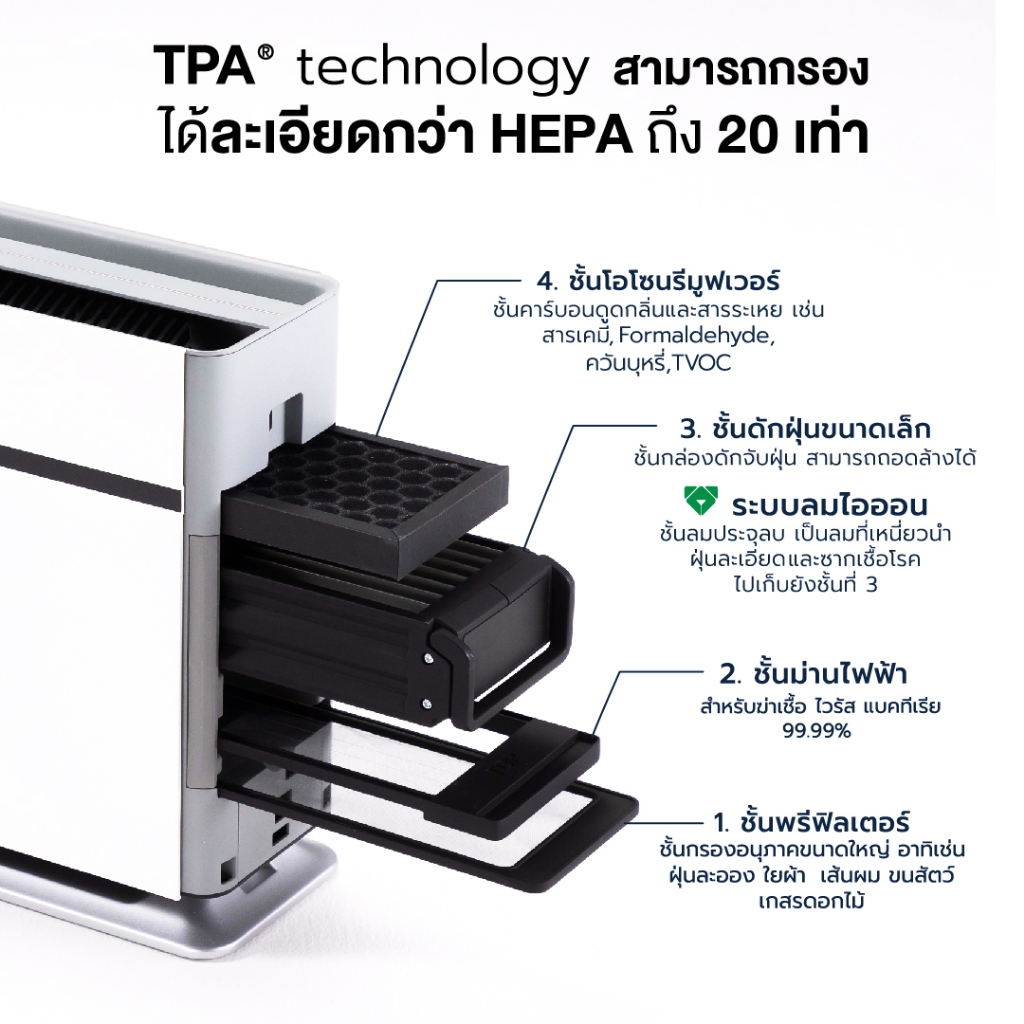 Air Purifier X1 3