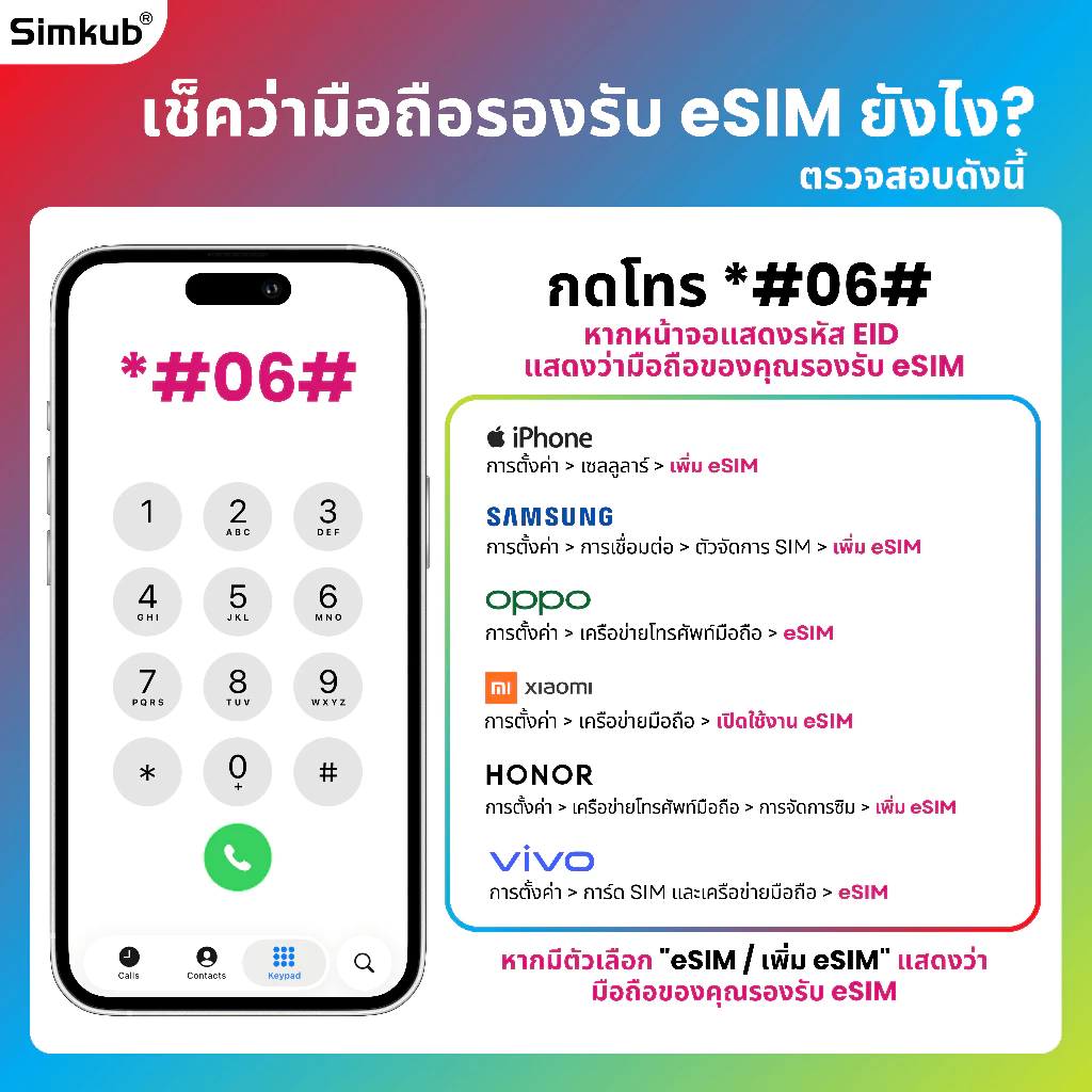 eSIM - Joy Asia - Pacific Multi - Region B 2
