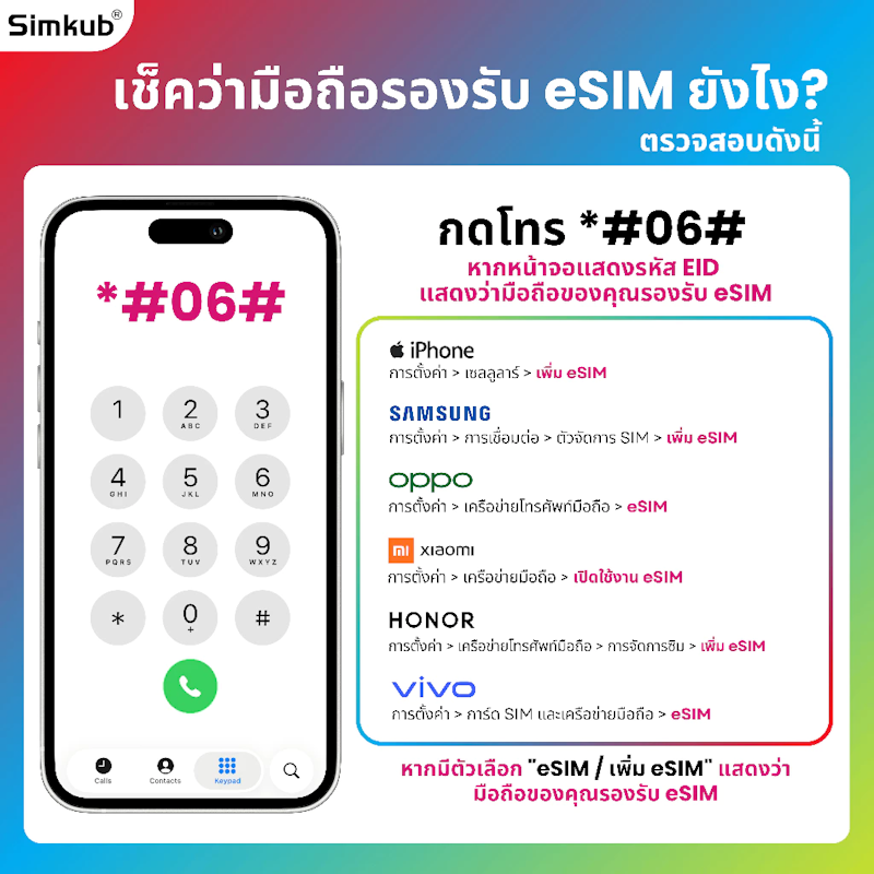 eSIM - Joy Asia - Pacific Multi - Region B 2